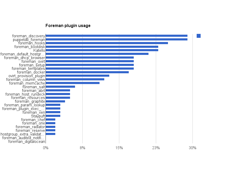 Plugin Usage