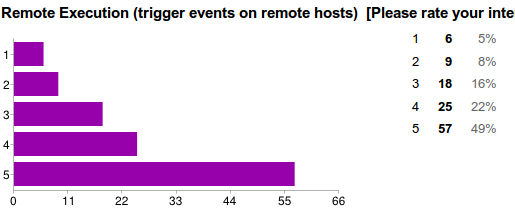 Remote Execution