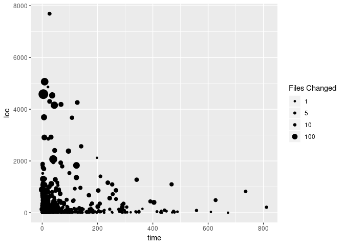 Cleaned Scatter Plot