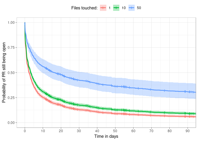 Files Changes Analysis